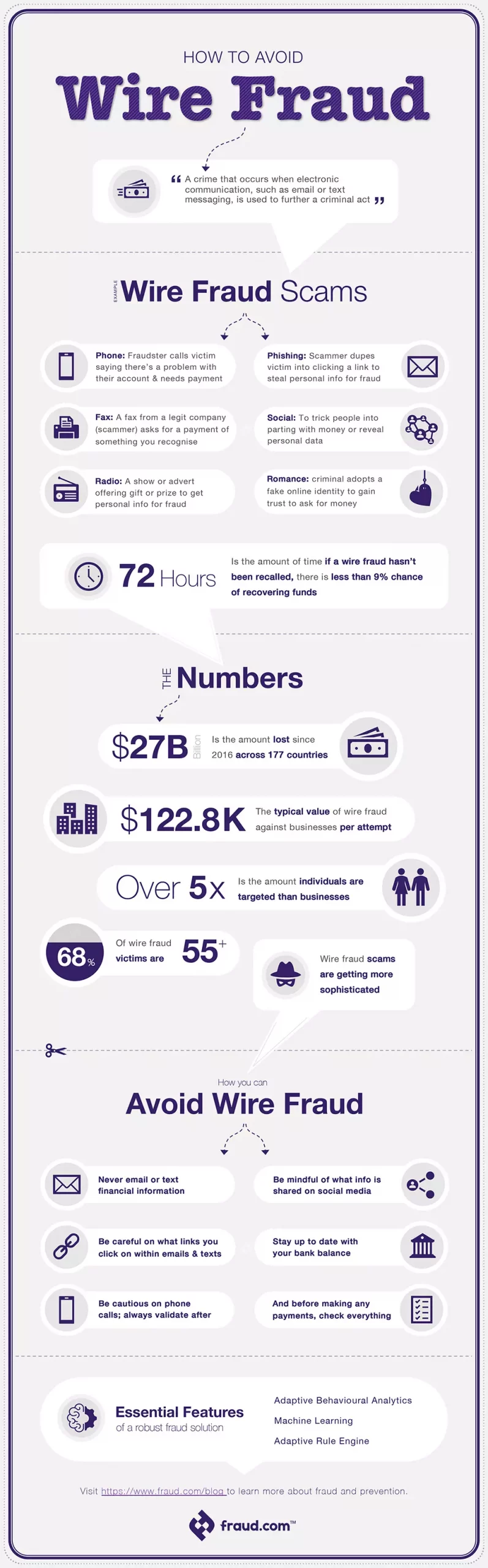Wire Fraud Infographic Fraud.com Wire Fraud InfoGraphic